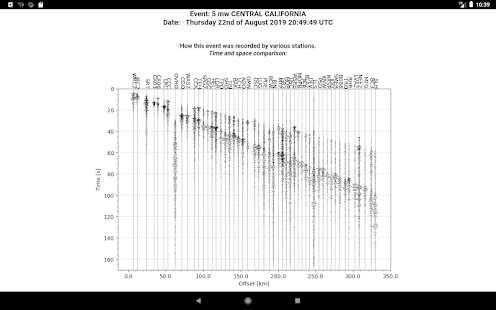 Earthquakes Tracker Pro Capture d'écran