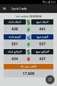 سعر الدولار في سوريا Unknown