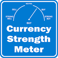 Currency Strength Meter