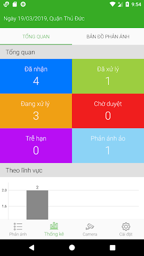 QL ĐTTM Hải Châu Screen 2