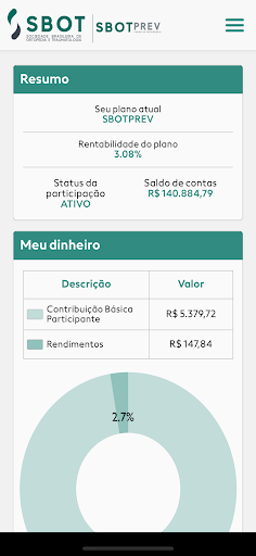 Sbotprev - Participante