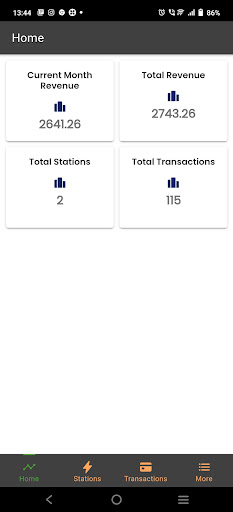 CharzNeT Partner Screen 3