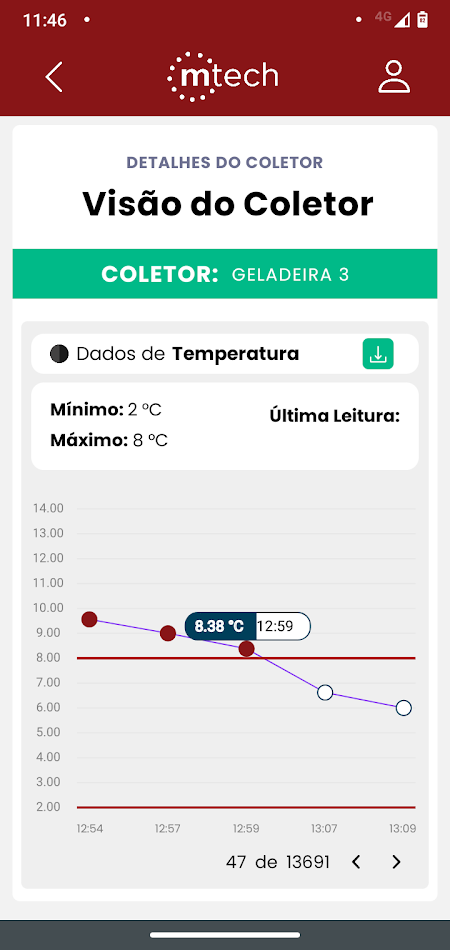#4. Mtech (Android) Von: VRP SERVICOS TECNICOS