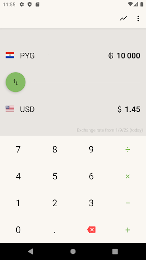 Dollar to Paraguayan Guaraní Screen 2