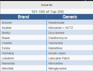 Top 200 Drug Names - Screenshot 1