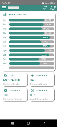 Biodata KPI Screen 2