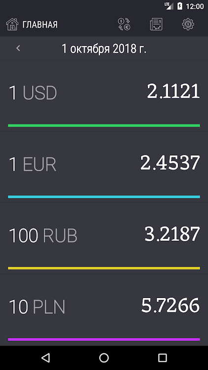 Конвертер валют беларусь рубль