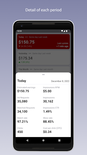 Ad Stats Screen 2