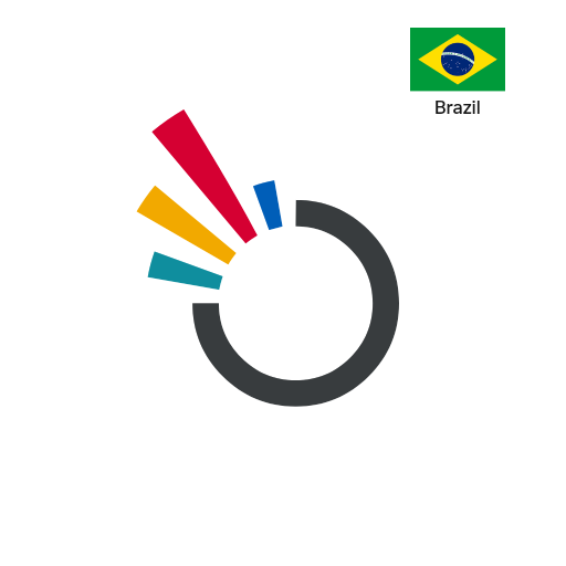 OneImpact Brazil logo