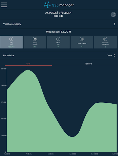 Android application GS5 Manager screenshort