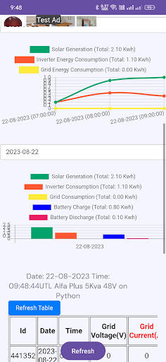 Solar Data View Screen 2