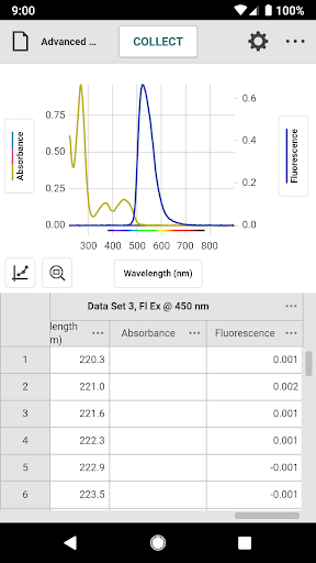 Screenshot of Vernier Spectral Analysis