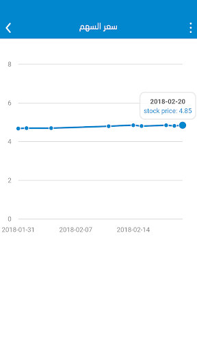 Paltel Investor Relations