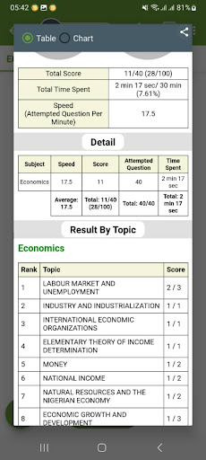 TestDriller NDAE Screen 3