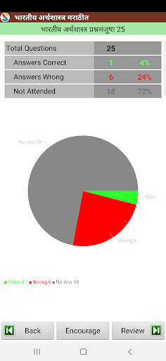Indian Economics in Marathi