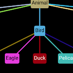 Cover Image of ダウンロード Mind Map 7  APK