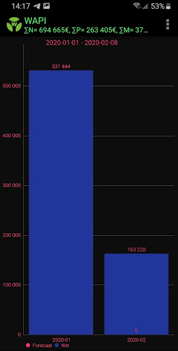 WAPP Screen 2