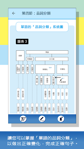 Download 大家學標準日本語 日語結構解密apk Free For Android Apktume Com