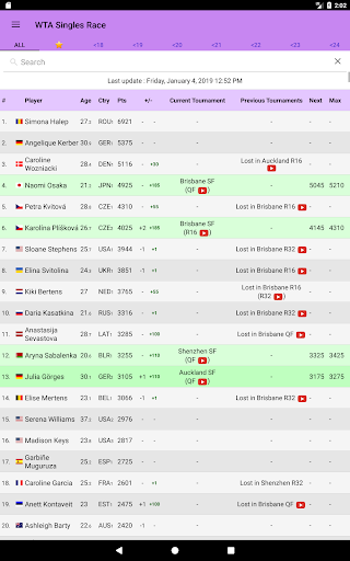 Live Tennis Rankings / LTR - APK Download for Android