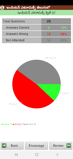 Indian Economics in Telugu