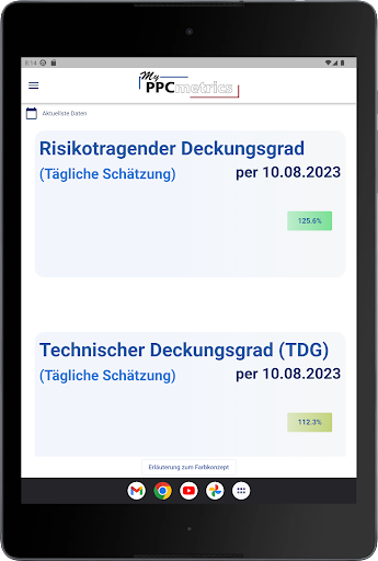 MyPPCmetrics Screen 3