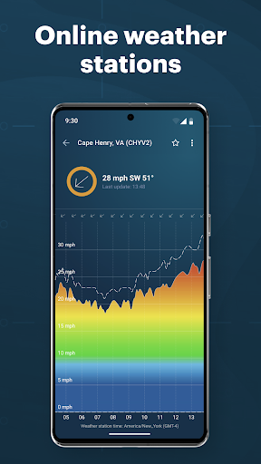 Windy.app - Enhanced forecast screenshot 6