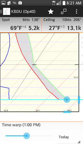 Skew-t Screen 3