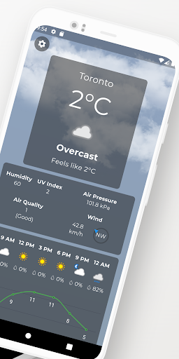 Forecast Screen 2
