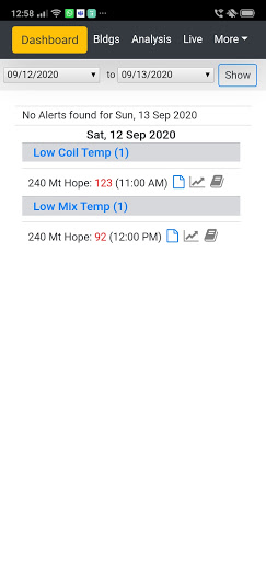 Anagha Building Management Screen 2