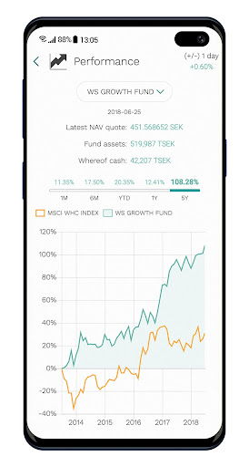 IVAR Screen 2