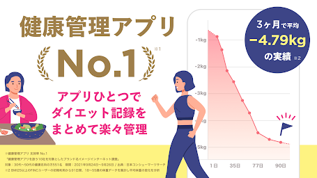 FiNC Diet & Fitness App