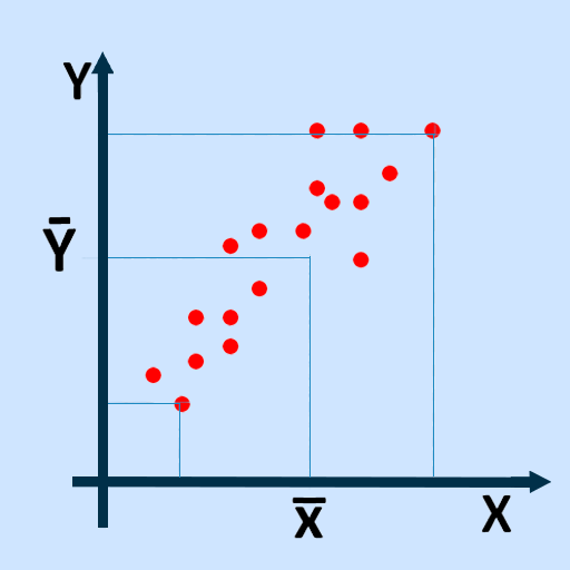 Covariance Calculator logo