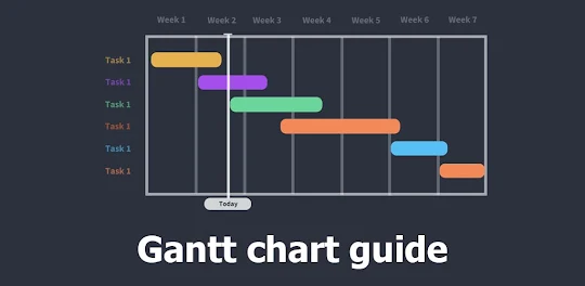 Gantt chart guide