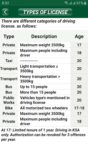 Saudi Driving Test2024