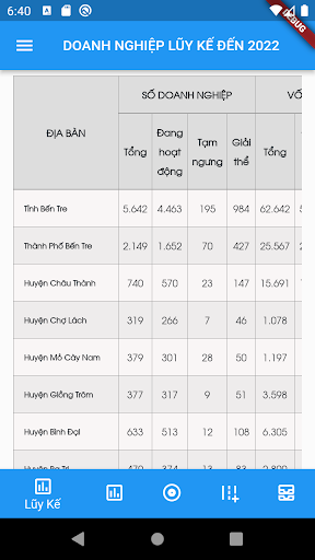Thông Tin Doanh Nghiệp Bến Tre Screen 3