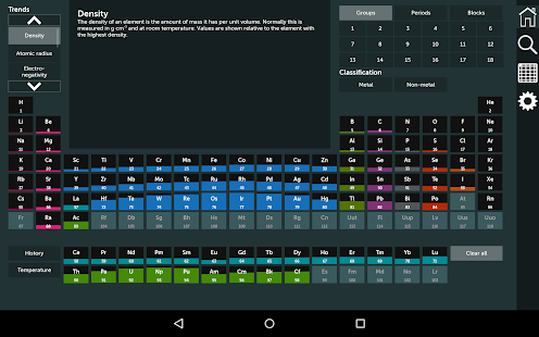 Periodic Table Screenshot