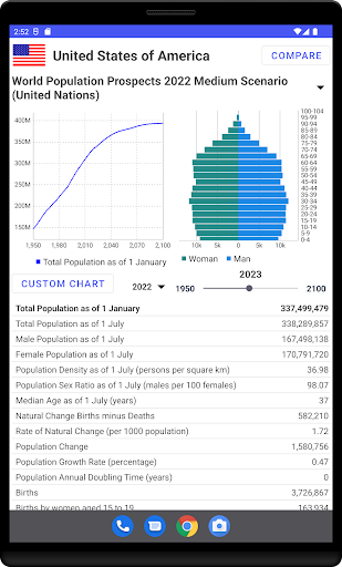 World Population Data