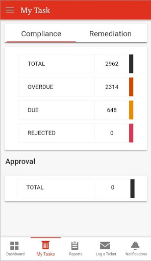 PwC Compliance Insights Screen 2