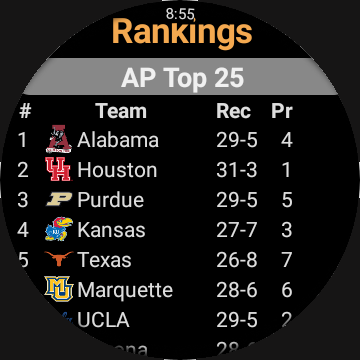 NCAA Men Basketball Scores screenshot 10