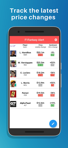 Formula Fantasy Alert