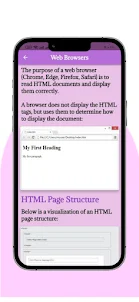 Learn HTML Codes