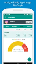 Internet Speed Meter