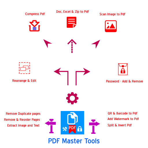 Android application PDF Master Tools - Pro Editor screenshort