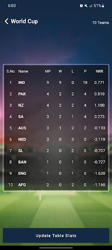 Cricket Runs Rate - Estimator Screen 3