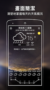 臺灣超威的 - 氣象、空汙PM2.5和PSI、地震、寒流颱風 Screenshot