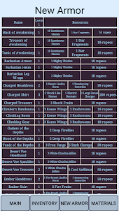 TotK - Armor Checklist