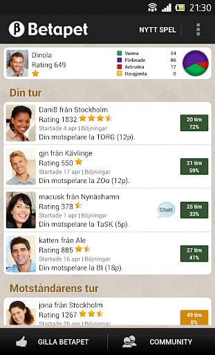 Betapet Screen 2