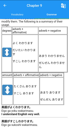 JLPT N5(Learn Japanese) Screen 2