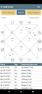 Vedic Path Astrology Kundli