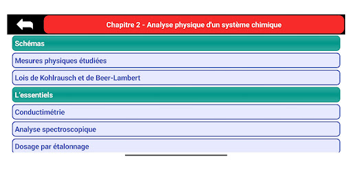 Révision Phys. et Chim. Tle Screen 2